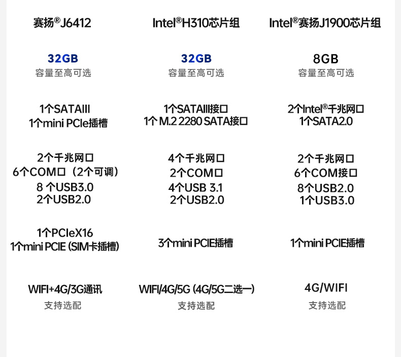 pa集团官网入口嵌入式无风扇工控机,迷你低功耗工业电脑,DTB-3002-J6412.jpg