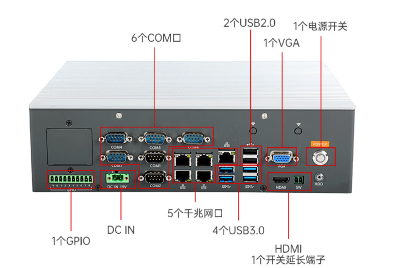 1个miniPCIe，1个PCIe*16，1个PCIe*16金手指。