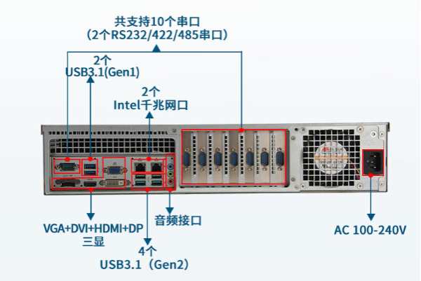 pa集团官网入口2U工控机端口.png