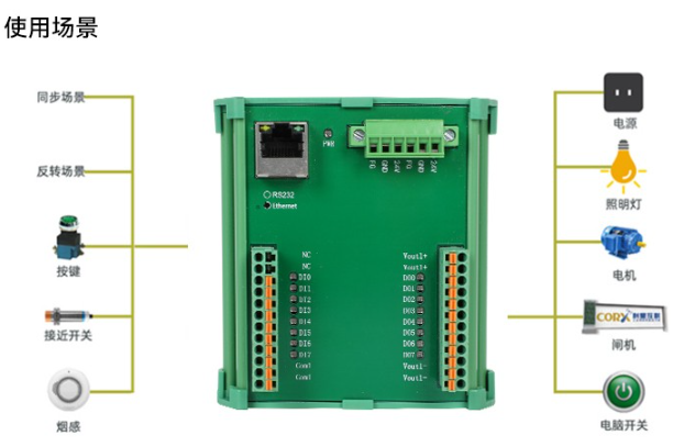 I/O？槭褂贸【.png