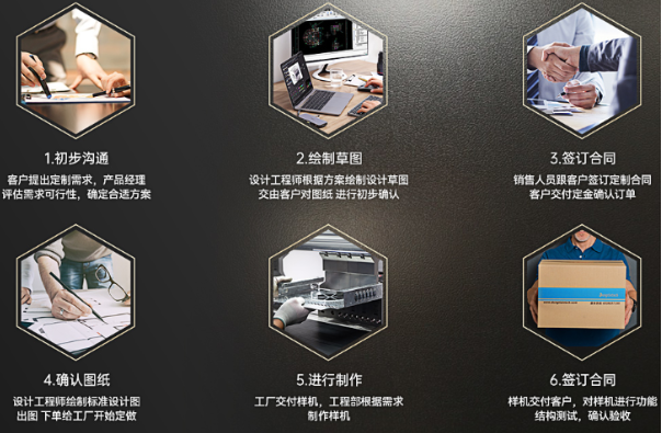pa集团官网入口定制流程.png