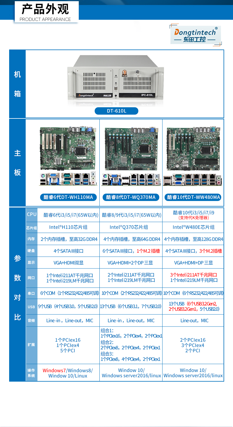 pa集团官网入口三防工控机,三防漆工控电脑,防酸盐雾工业电脑,DT-610L-WQ370MA.jpg