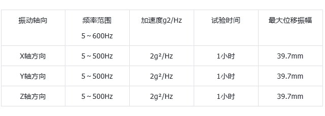 pa集团官网入口工控机抗震性测试结果.png