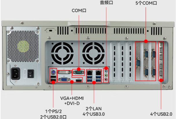 pa集团官网入口国产4U工控机端口.png