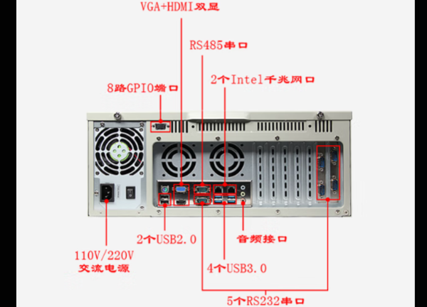 pa集团官网入口工控4U通讯工控机端口.png