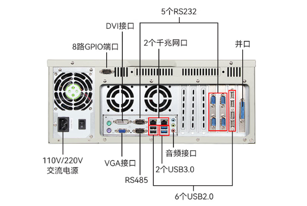 pa集团官网入口4U工业主机端口.png