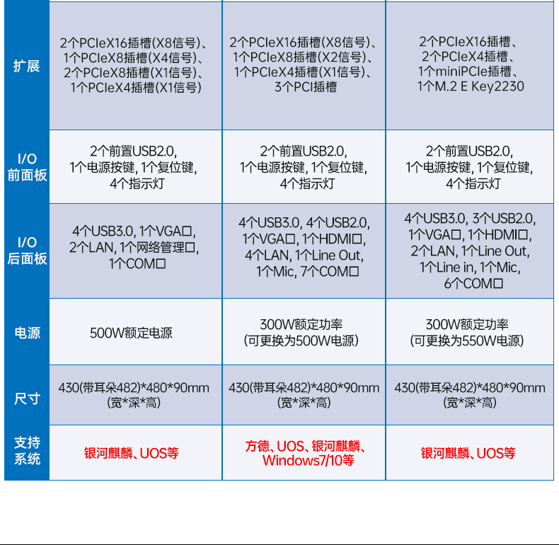 pa集团官网入口国产2U工控机,双路海光工业服务器,DT-61025-D3350MA.jpg