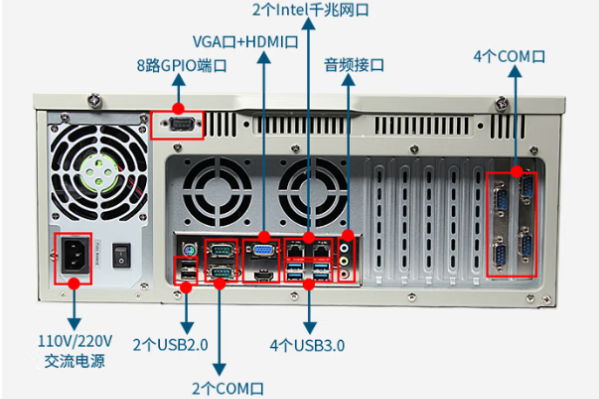 pa集团官网入口4U工业电脑主机端口.png