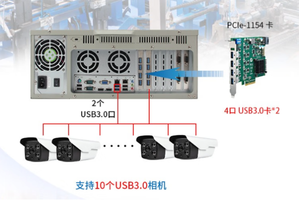 pa集团官网入口电子警察工控机相机.png