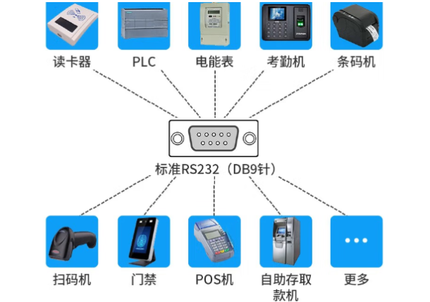 pa集团官网入口电子警察工控机端口.png